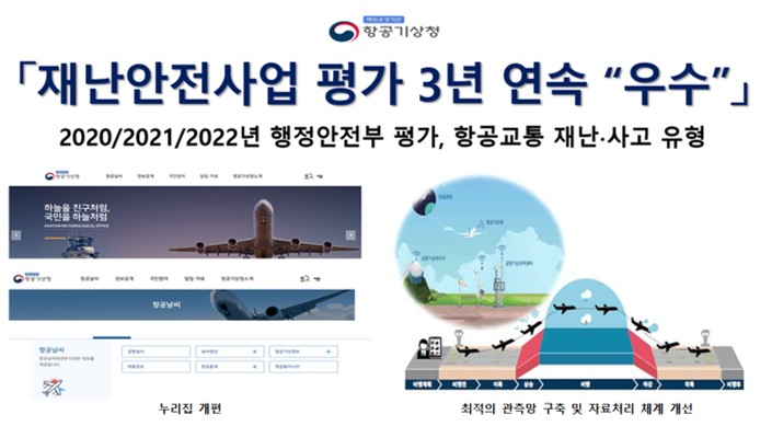 항공기상청, 재난안전사업 평가 3년 연속 『우수』 선정